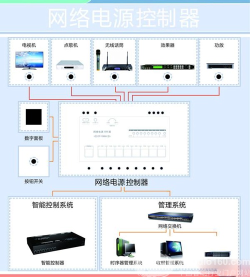 网络电源控制器拓扑图