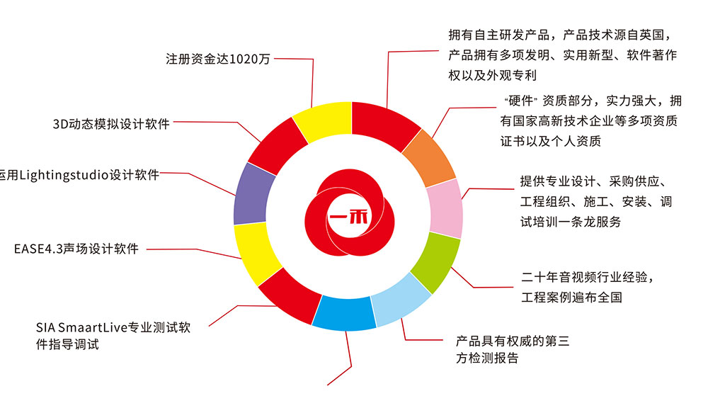 一禾科技合作优势