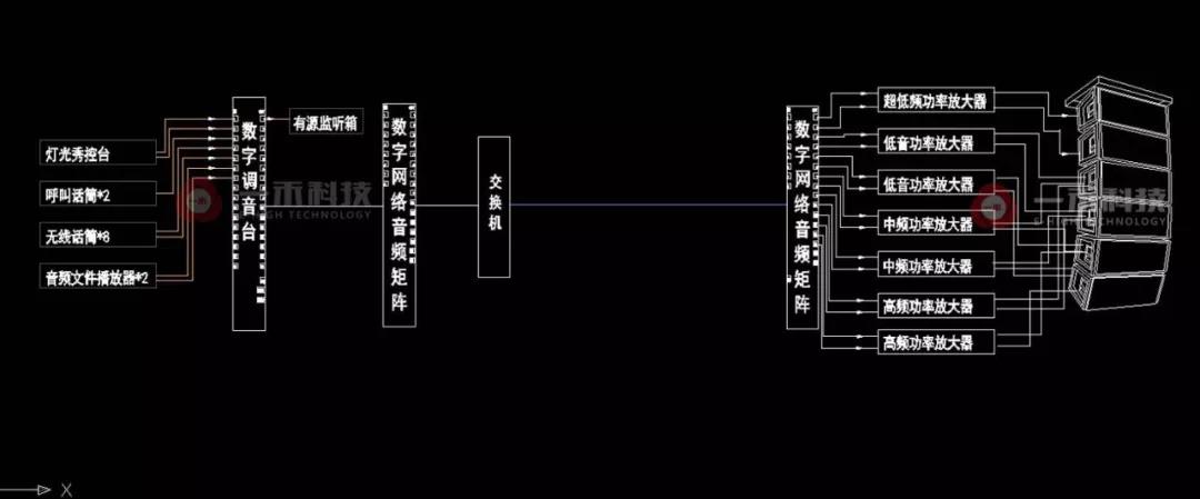 室外扩声系统架构设计