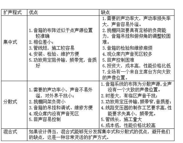 扩声系统的音响布阵方式