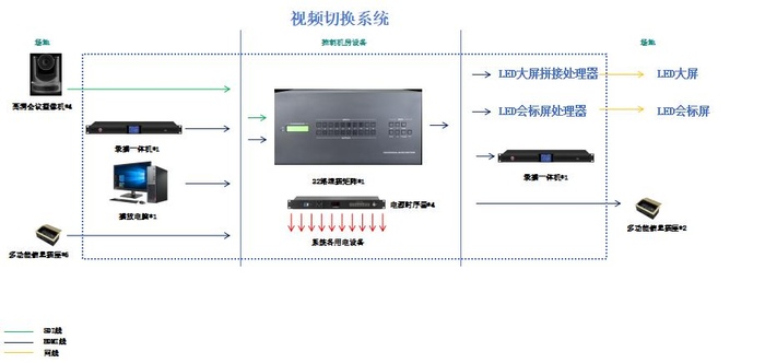 报告厅显示系统