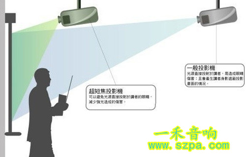 短焦投影机品牌