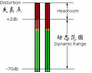 压缩效果理论基础