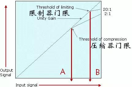 压缩效果理论基础