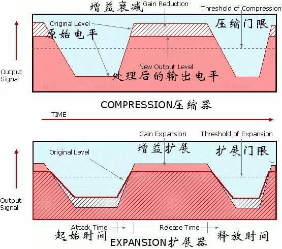 压缩效果理论基础