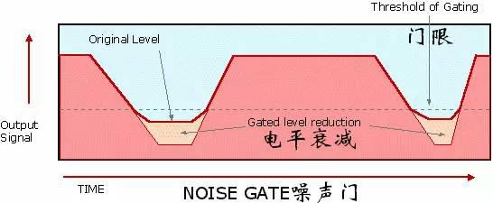 压缩效果理论基础