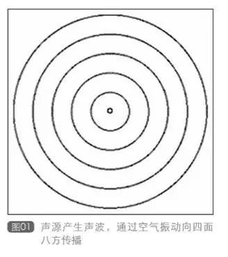 如何理解音频相位