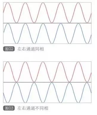 如何理解音频相位