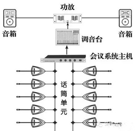 会议话筒如何搭配