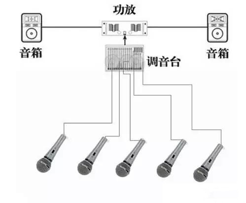 会议话筒如何搭配