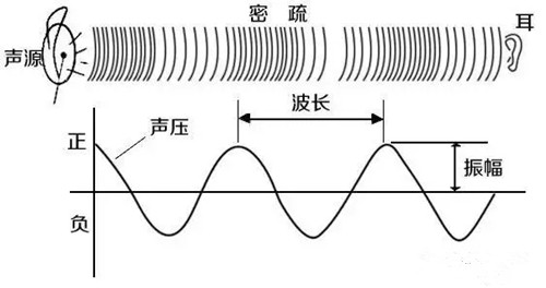 为什么要做音箱的延时测试?