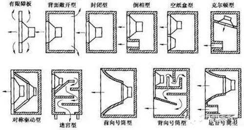 为什么要做音箱的延时测试?