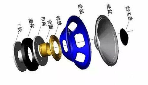 为什么要做音箱的延时测试?