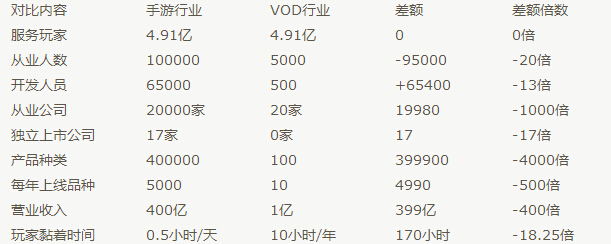苦逼悲催的VOD行业能帮KTV发展吗?