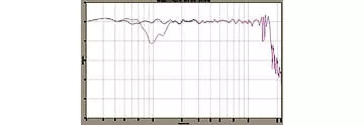 对音箱驱动器进行正确的信号（时刻）对齐