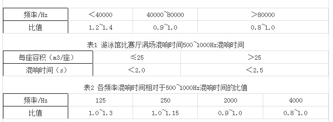 体育馆声学设计,体育馆灯光音响,体育馆音响系统