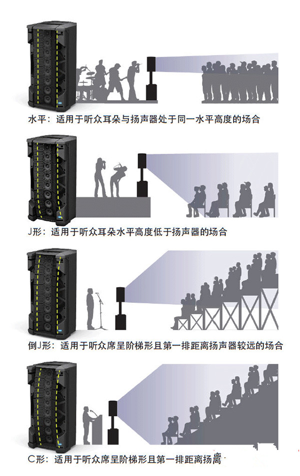 Bose最新推出F1系列扩声扬声器