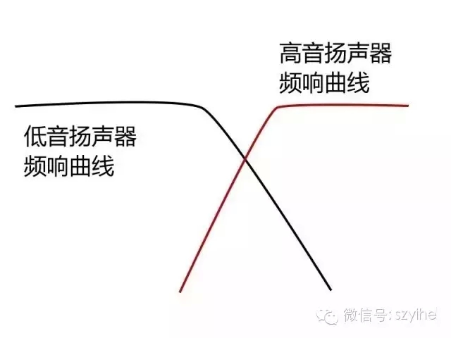 音箱分频器