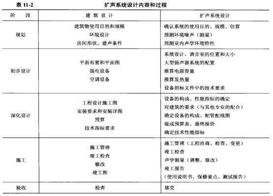 剧场扩声体系的组成