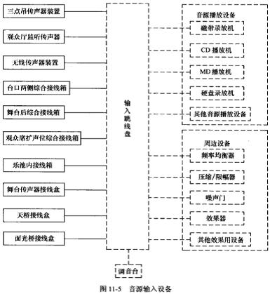 剧场扩声体系的组成