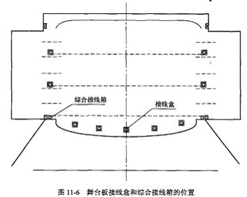 剧场扩声体系的组成