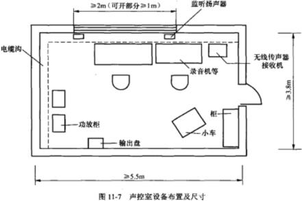 剧场扩声体系的组成