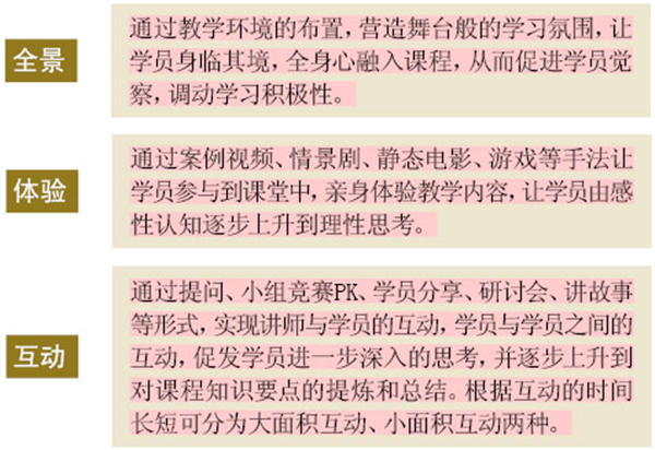 全景体验互动式教学设计