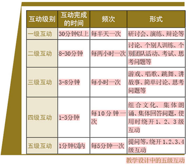 全景体验互动式教学设计