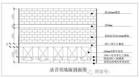 录音棚装修设计