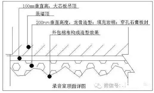 录音棚装修设计