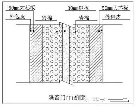 录音棚装修设计
