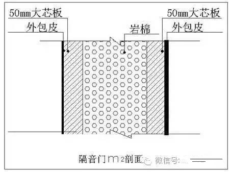 录音棚装修设计