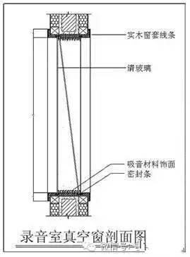录音棚装修设计