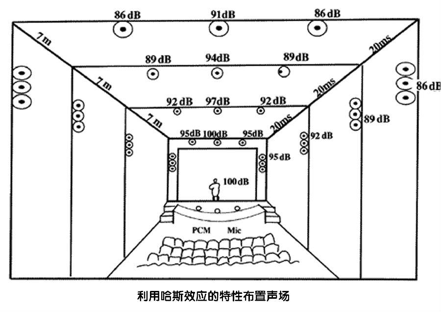 剧场中哈斯效应的运用--模仿可变声场