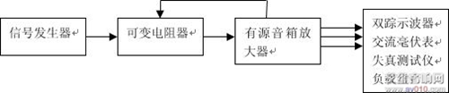 多媒体有源音箱测验规范