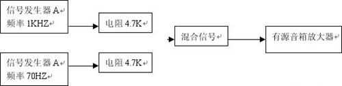 多媒体有源音箱测验规范