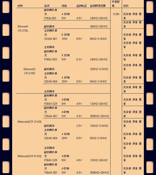 多媒体有源音箱测验规范