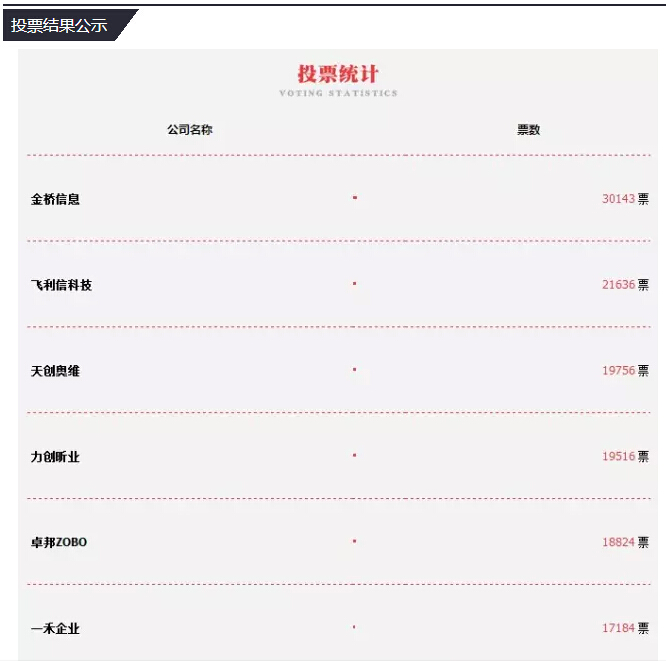 2015年度中国优秀AV系统集成商