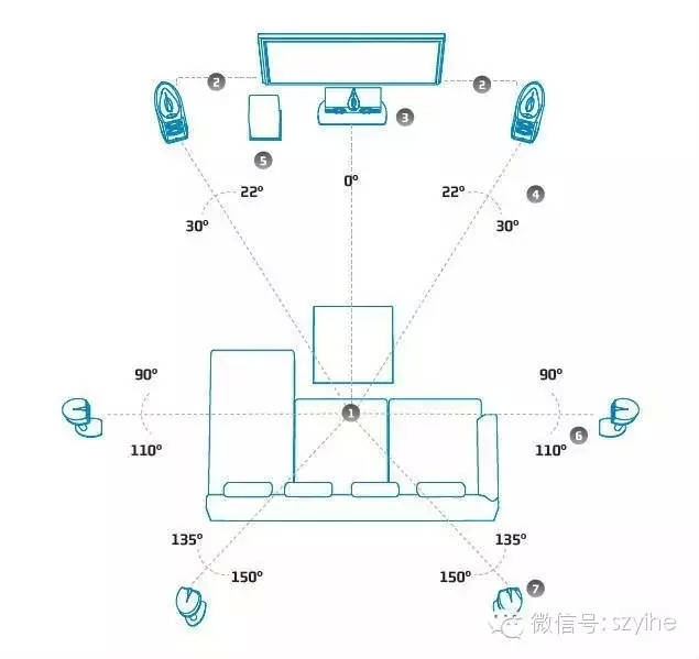 HiFi听音室的扬声器摆位诀窍