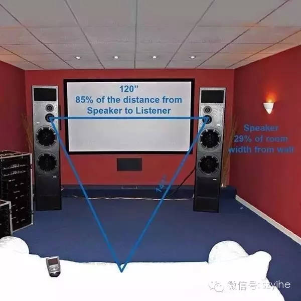 HiFi听音室的扬声器摆位诀窍