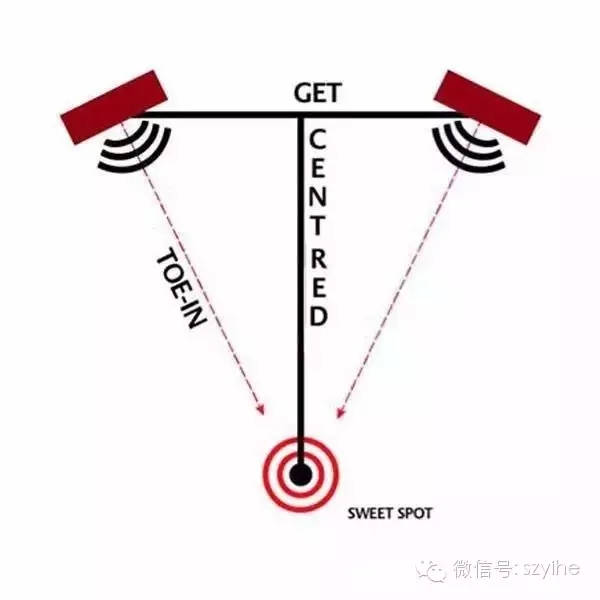 HiFi听音室的扬声器摆位诀窍