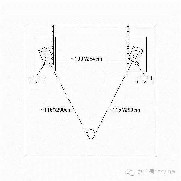 HiFi听音室的扬声器摆位诀窍