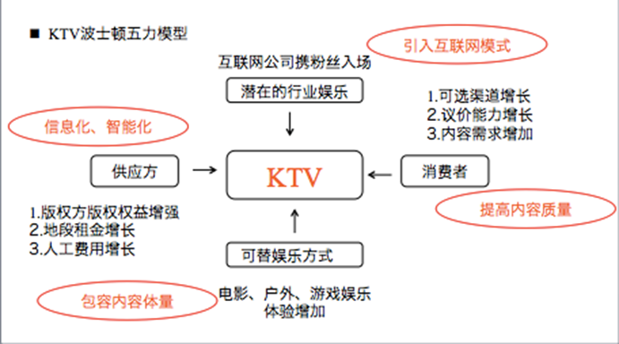 KTVֵ01֮·