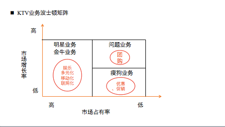 KTV价值从0到1之路