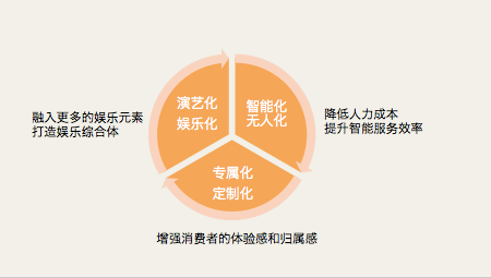 KTV价值从0到1之路