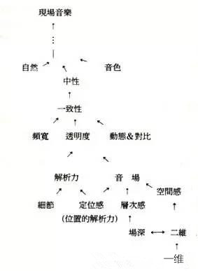 音响中的专业名词