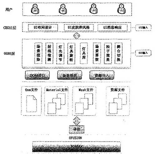 灯光师知识 舞台灯光虚拟效果设计