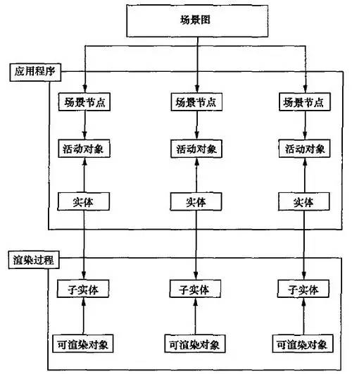 灯光师知识 舞台灯光虚拟效果设计