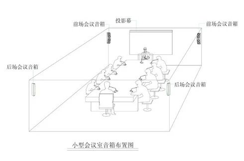 会议室音响扩声系统会议室透视图