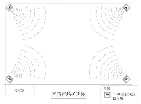 会议室音响扩声系统如何设计和选择?